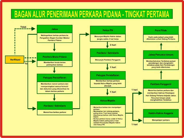 Pembayaran Perkara Secara Online