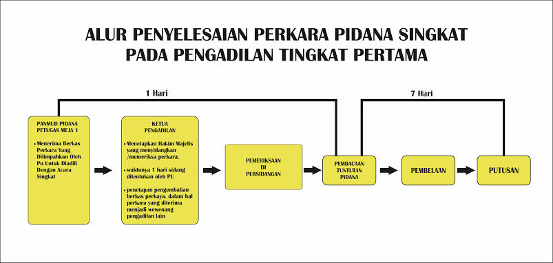 Pembayaran Perkara Secara Online