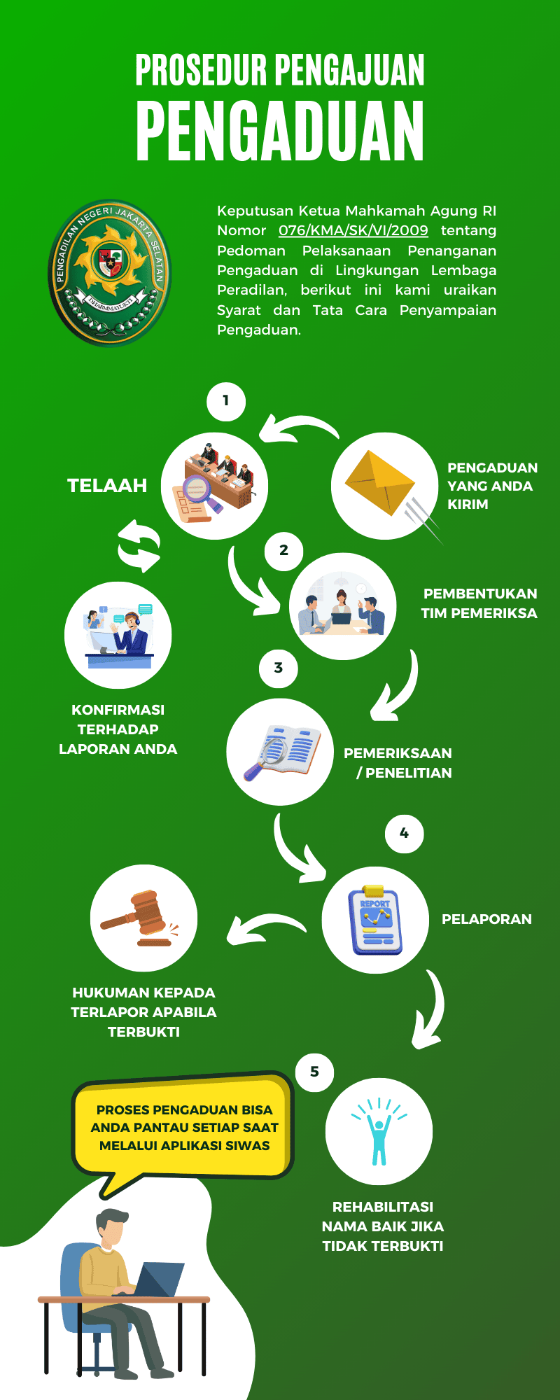 prosedur-pengaduan