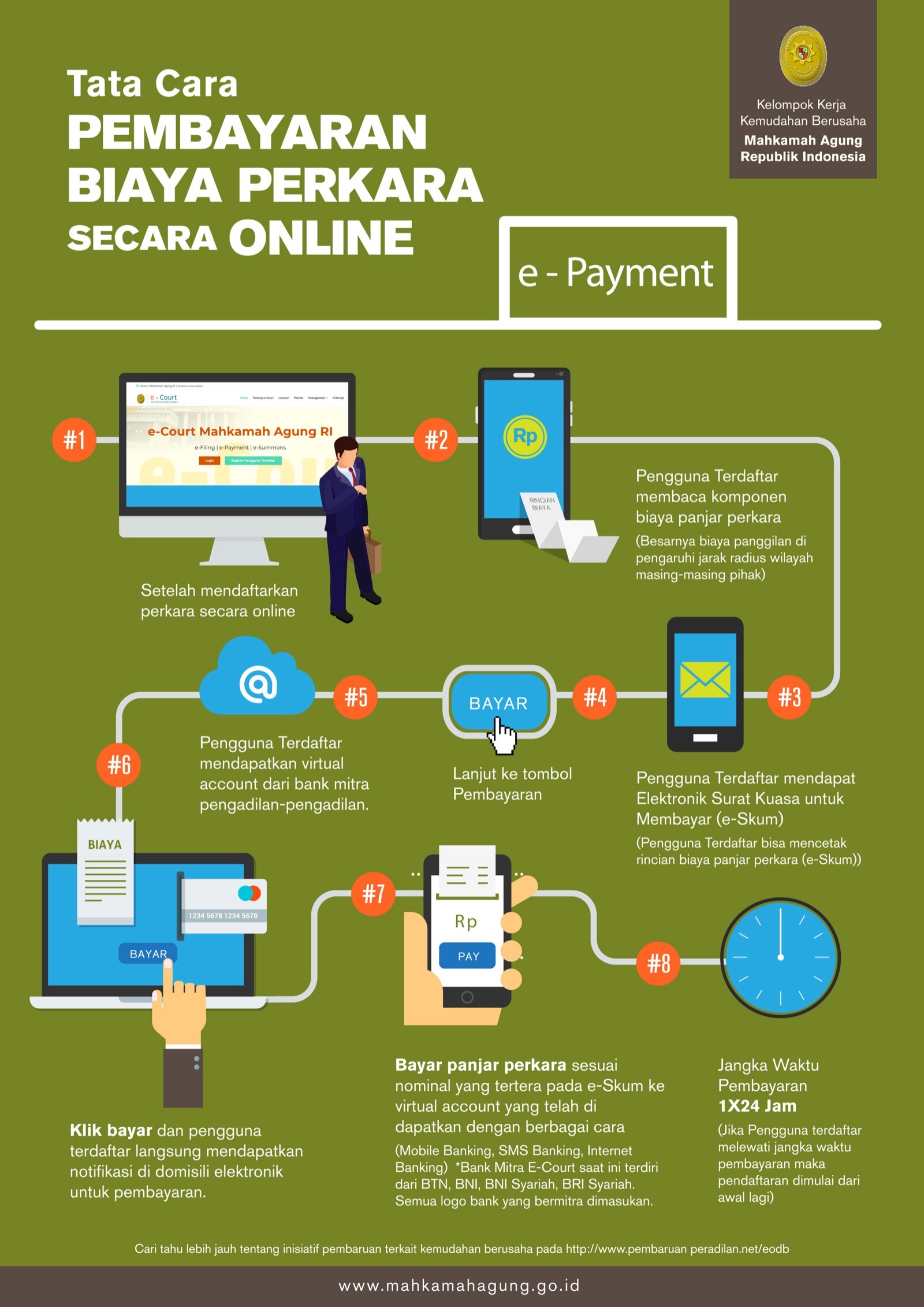 Pembayaran Perkara Secara Online