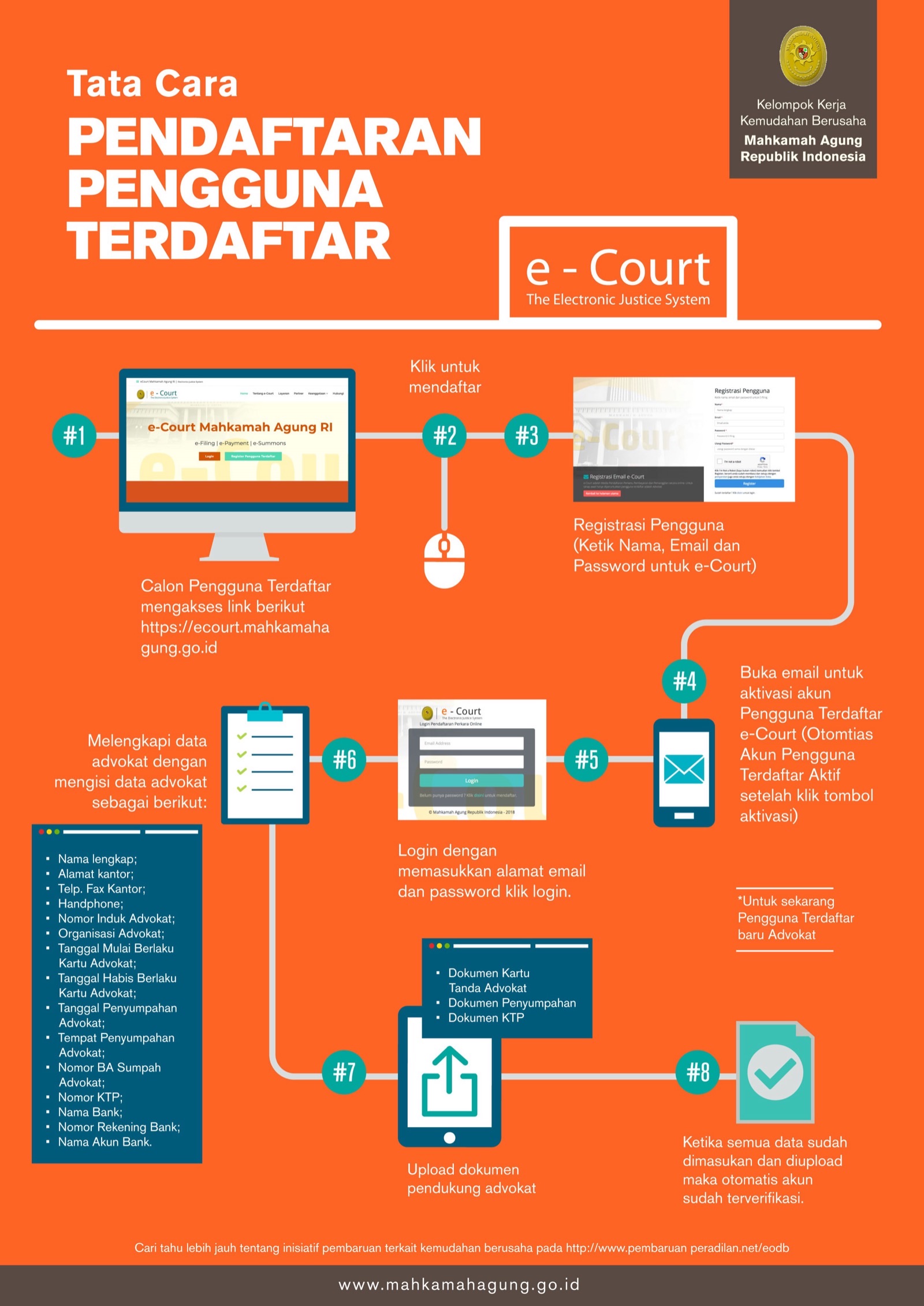 Pembayaran Perkara Secara Online
